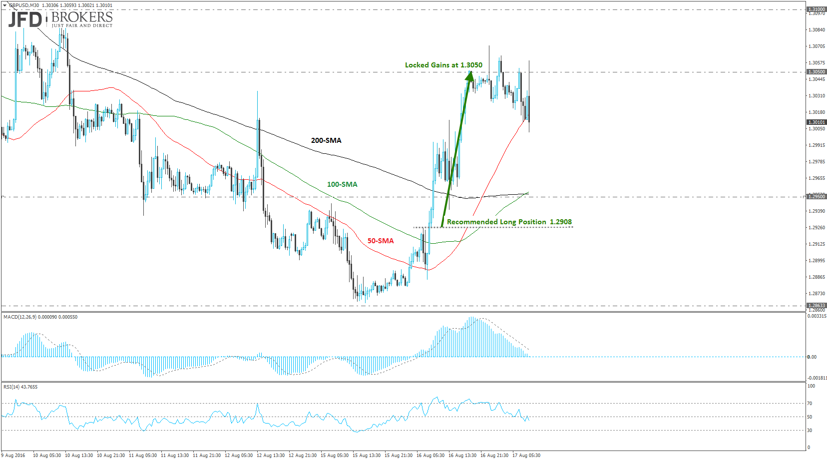 Forex Customer Locked Out Check Position Opening A Position - 