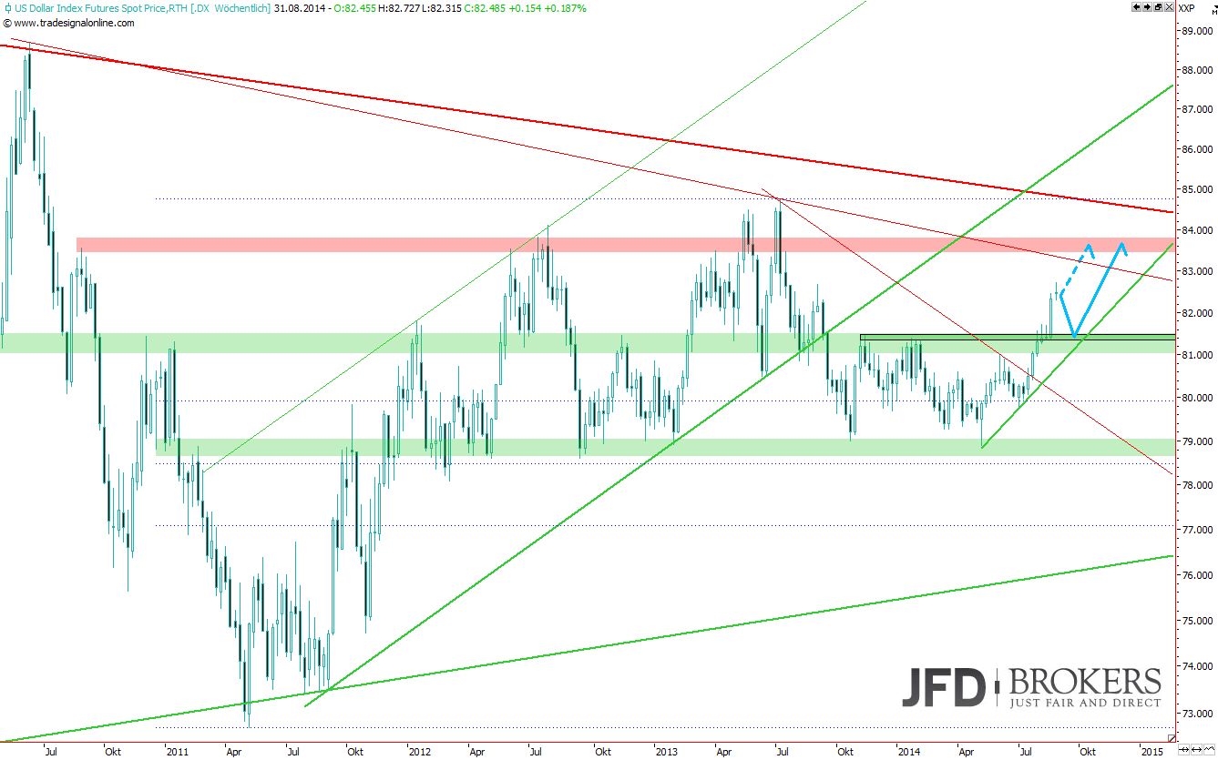 Eur Gbp Forex News Liquiditaet Ministerio De Educacion Ciencia Y - 