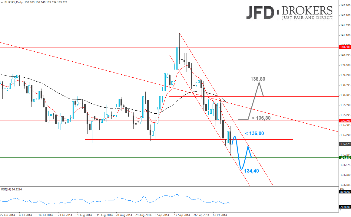 !   Forex Handeln Eur Jpy We Guard Health Care - 