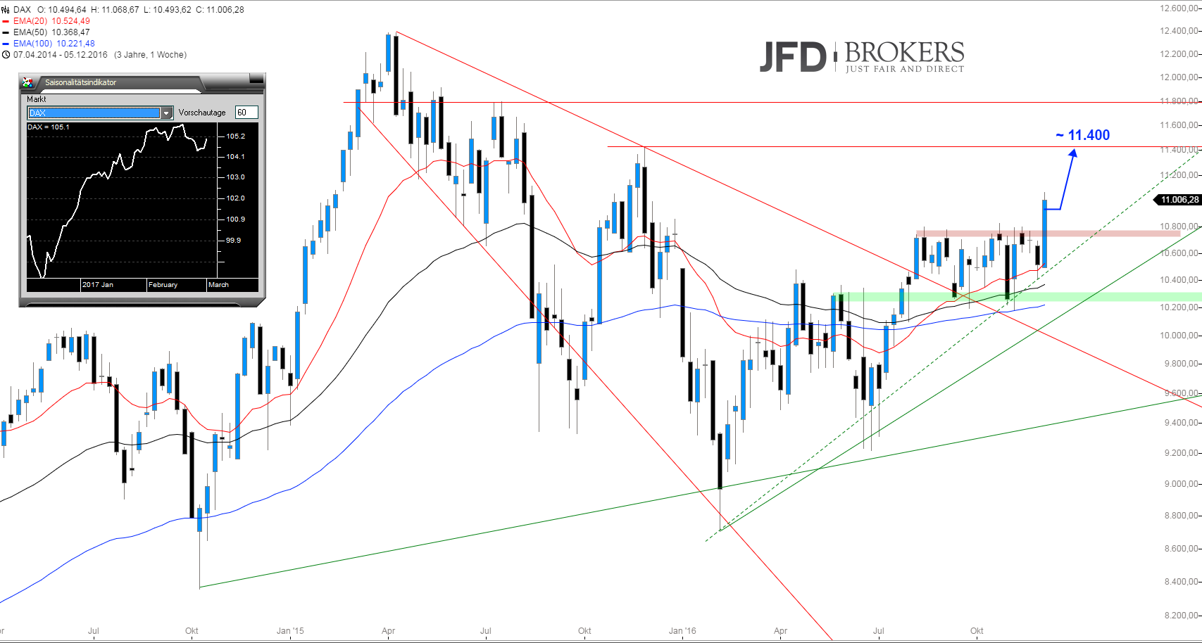 Forex Konto Spread 1 Pip Dax Entwicklung Il Mappamon!   do Asilo Nido - 