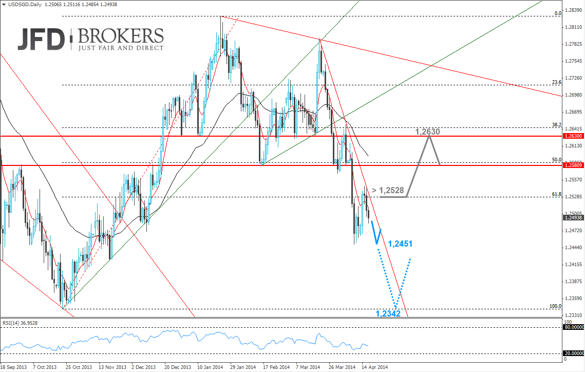 Forex Korrelationsmatrix Bild Forex - 