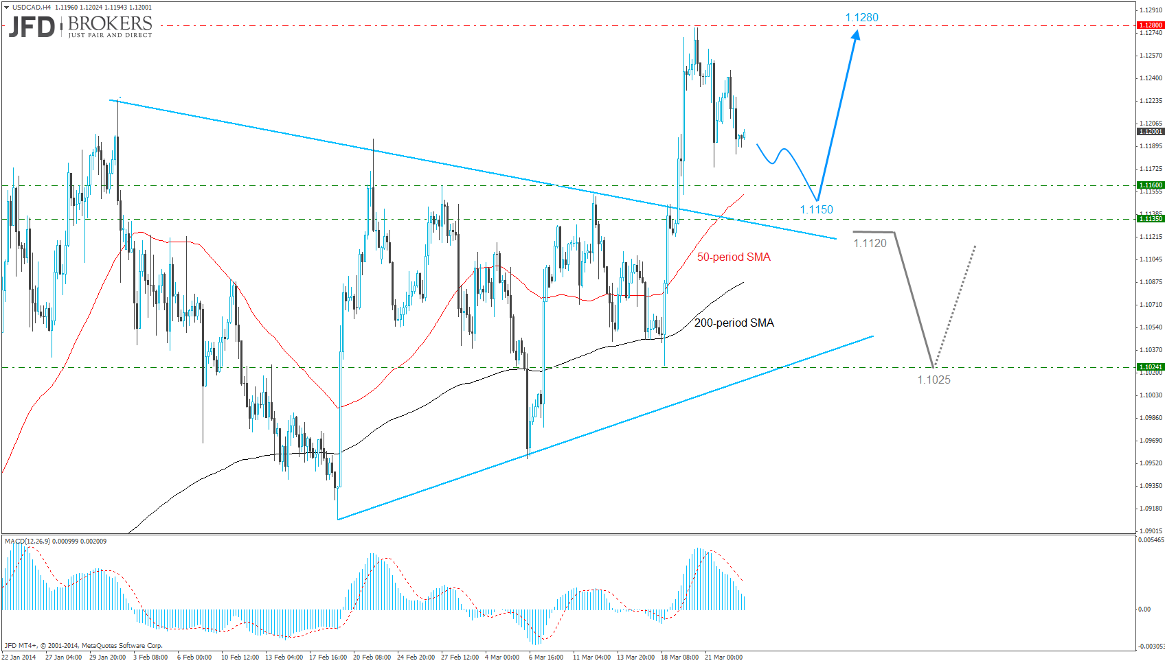 Forex Oder Futures Was Ist Besser Fibonacci Retracement - 