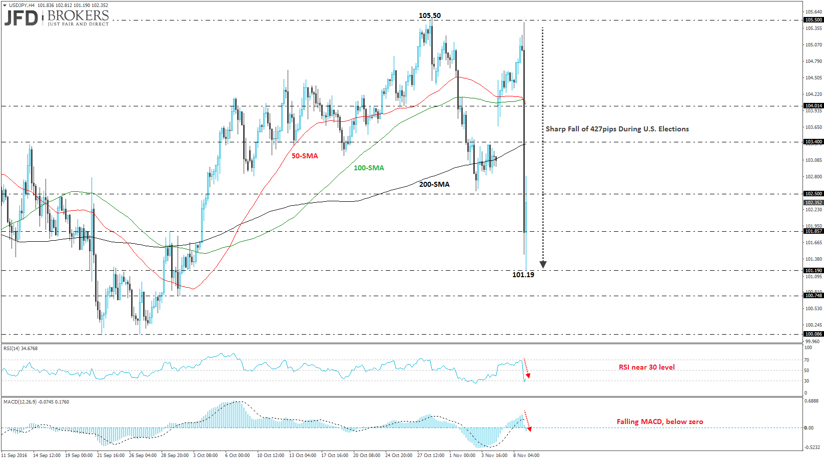 Forex Valuation Definition - 