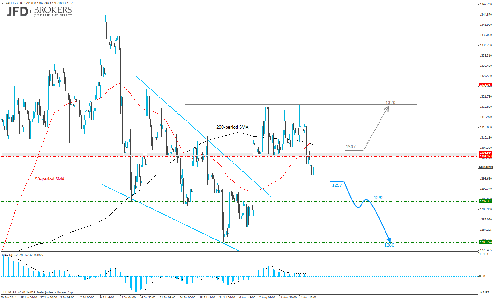 Forex Korrelationen Intraday Fibonacci Retracement Roverlend - 