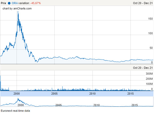 Bitcoin Value Predictions 2020 Electrum Custom Fee Divan Special - 