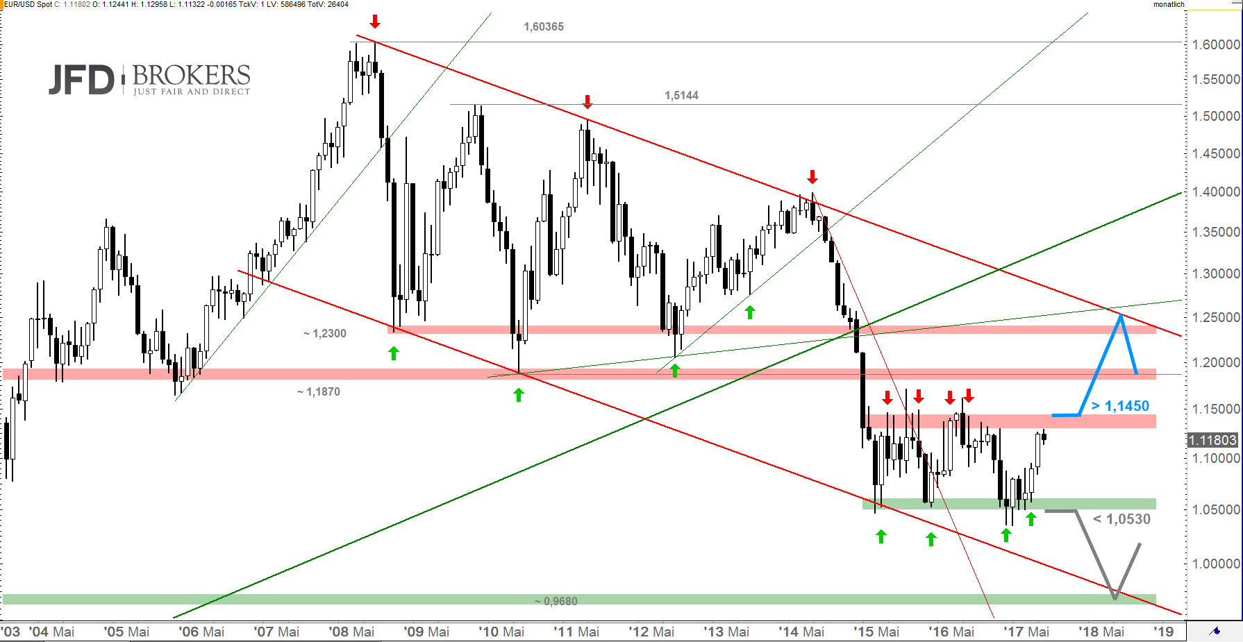 Was Ist Bild Auf Forex Dax Charts - 