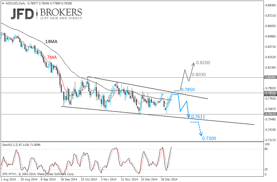 Grosswetterlag!   e Forex Aktienkurse Aktuell - 