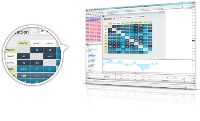 Correlation Matrix