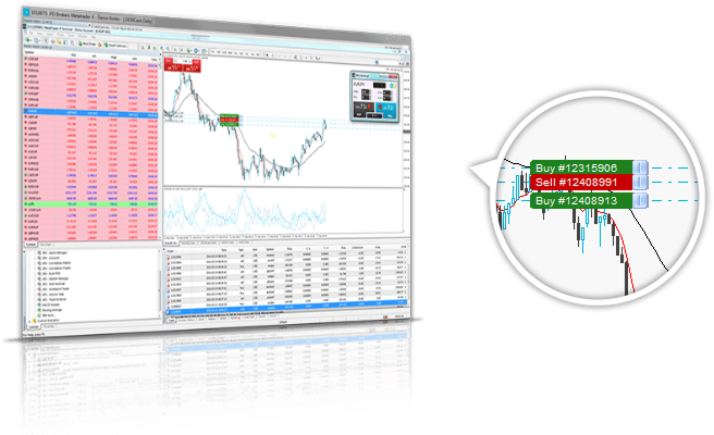Mini Terminal – Chart Trader