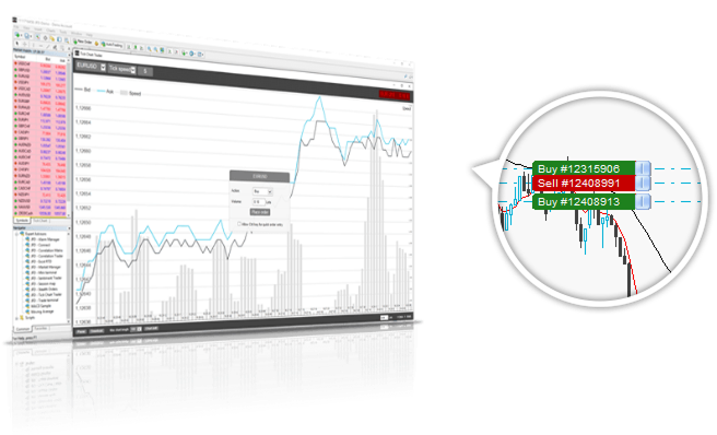 Tick Chart Trader