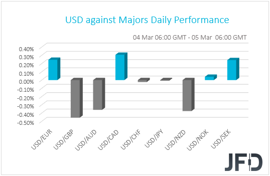 USD/CAD Rebounds From Session Lows As BoC Raises The Rate By 50 Bps