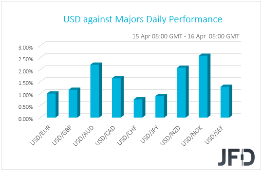 CAD vs USD: Loonie adrift between risk sentiment and oil price support