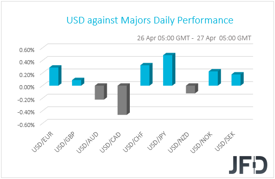 CAD vs USD: Loonie adrift between risk sentiment and oil price support